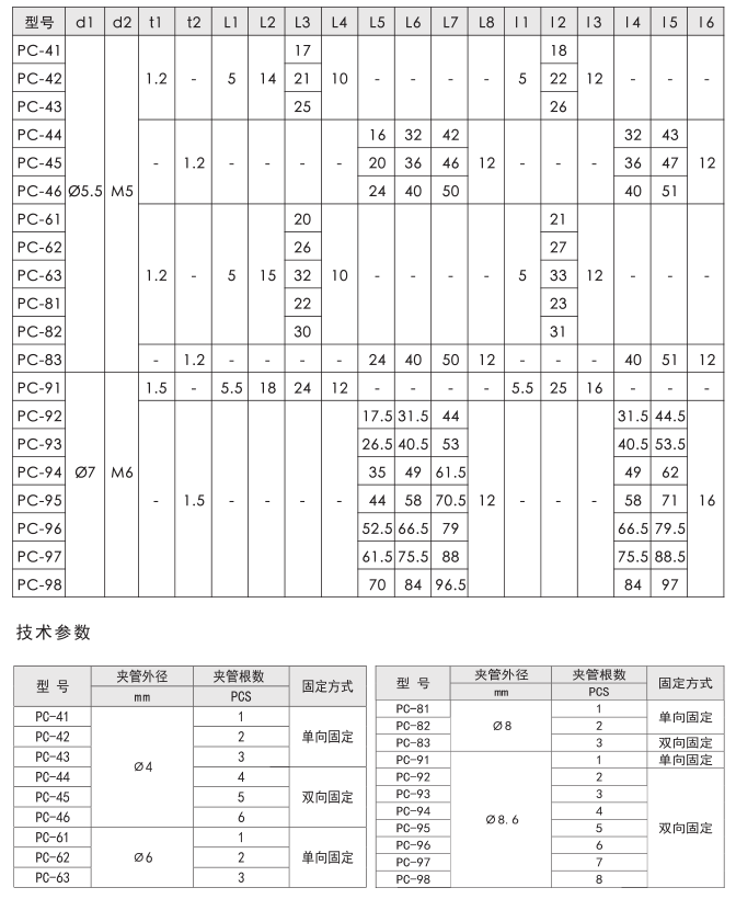 润滑泵