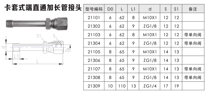 卡套式端直通加长管接头